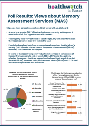 Views about Memory Assessment Services (MAS)