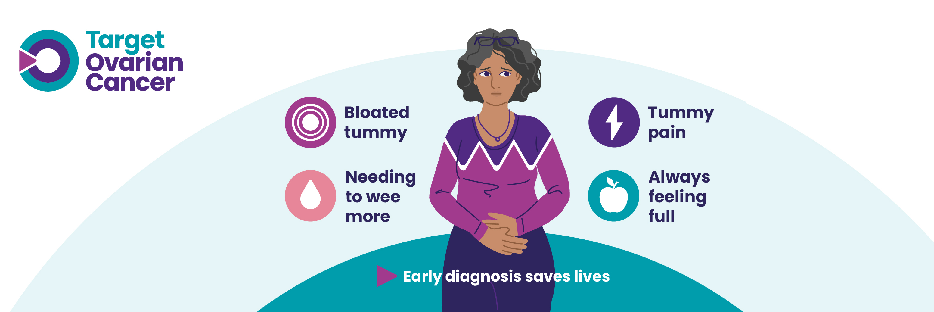 Ovarian Cancer Awareness Month