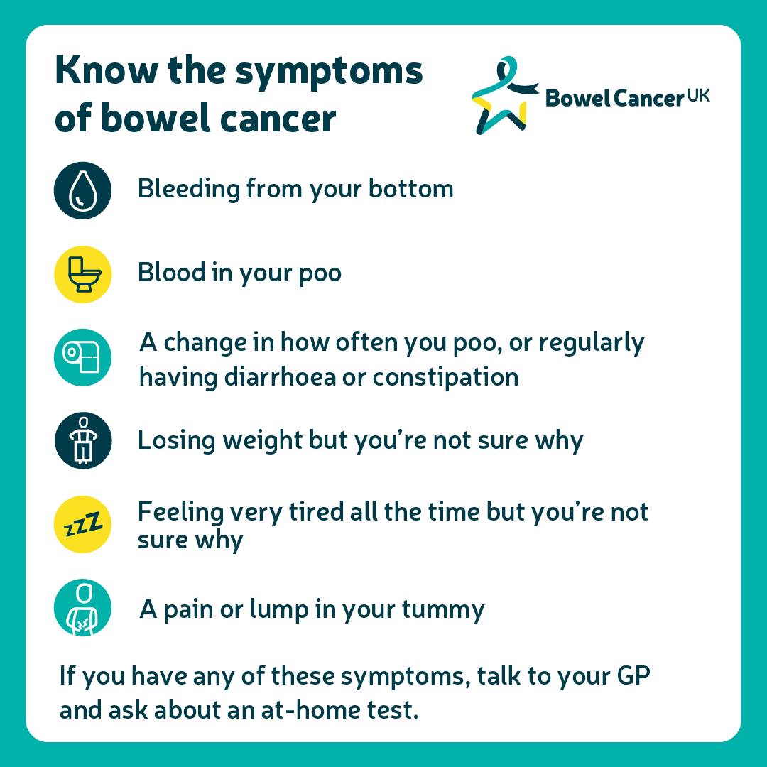 Symptoms of bowel cancer graphic