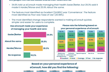Your experiences of using eConsult report