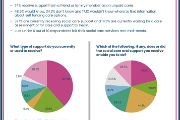Adult social care report