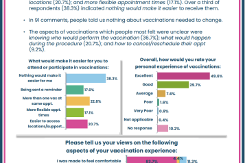 Your Experiences of Vaccinations report