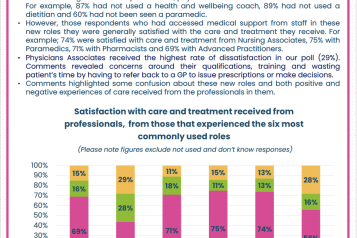 Poll results: Recent Changes to GP practices 