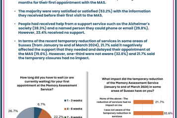 Views about Memory Assessment Services (MAS)