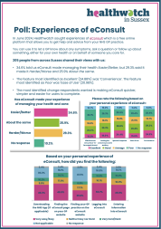 Your experiences of using eConsult report