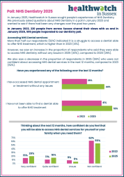 HWiS Dentistry poll results report