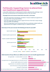 In May 2025, Healthwatch in Sussex wanted to better understand the challenges carers face when accessing health and wellbeing services for their own health.