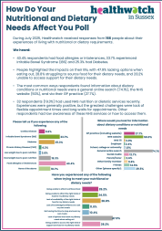 Poll results: How do your nutritional and dietary needs affect you 