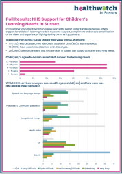 Poll Results: NHS Support for Children’s Learning Needs in Sussex