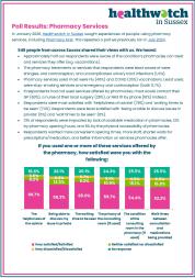 Healthwatch in Sussex Pharmacy services poll results