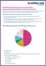 HWiSx - Poll Results experiences of accessing Musculoskeletal (MSK) services in Sussex June 26